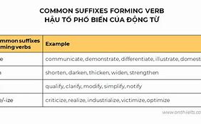 Các Trợ Động Từ Thường Gặp Trong Tiếng Anh