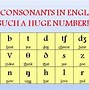 Cách Học Viết Phiên Âm Tiếng Anh