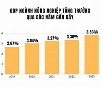 Cổ Phiếu Ngành Nông Nghiệp 2023