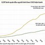 Gdp Việt Năm 2022 Đầu Người