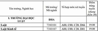 Luật Huế Điểm Chuẩn 2023