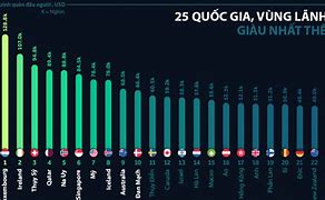 Những Đất Nước Có Nhiều Người Đẹp Nhất The Giới 2024