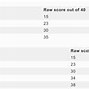 Quy Đổi Điểm Ielts Ftu 2022 Hcm Hcm Result