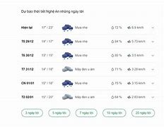 Thời Tiết Nghệ An Tối Nay Và Ngày Mai