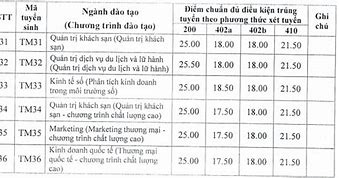 Trường Đại Học Thương Mại Điểm Chuẩn Đgnl 2023