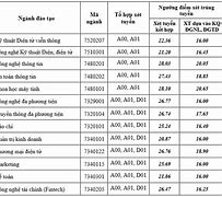 Xét Tuyển Kết Hợp Ptit