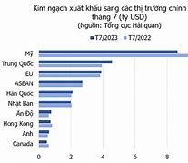 Xuất Khẩu Sang Mỹ 2021 Là Gì Vậy Chị Google