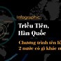 Xung Đột Triều Tiên Và Hàn Quốc